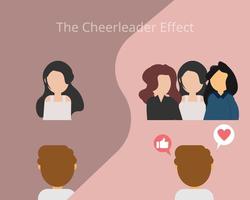 cheerleader-effekt eller gruppattraktionseffekt som är den kognitiva fördomen som får människor att tro att individer är mer attraktiva när de är i en grupp vektor