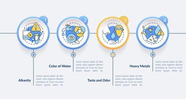 infografik-vorlage für den kreis zur wasserqualitätsprüfung. Alkalität und Geschmack. Datenvisualisierung mit 4 Schritten. Info-Diagramm der Prozesszeitachse. Workflow-Layout mit Liniensymbolen. vektor