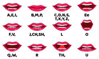 lippensynchronisationsset für zeichentrickfiguren für animation und klangaussprache mit emotionen und ausdrücken isoliert auf weißem hintergrund vektor