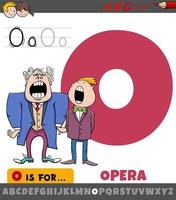 bokstaven o från alfabetet med operasångares tecken vektor