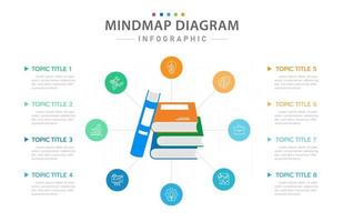 Infografik-Vorlage für Unternehmen. 8 Schritte modernes Mindmap-Diagramm mit Bildungskonzept, Präsentationsvektor-Infografik. vektor