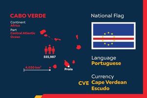Cabo Verde Infografik vektor