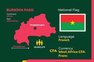 Burkina Faso Infografik vektor