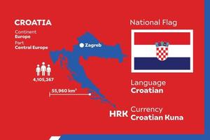 kroatien infografische karte vektor