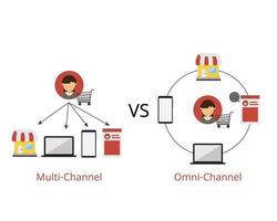 Omnichannel-Bestandsverwaltung in Echtzeit mit Online- und Offline-Bestand im Vergleich zu Multichannel vektor