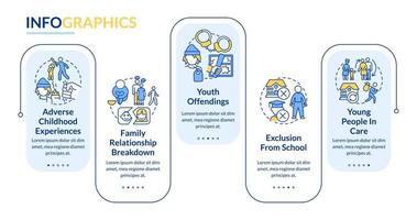hemlöshet bland ungdomar rektangel infographic mall. datavisualisering med 5 steg. process tidslinje info diagram. arbetsflödeslayout med linjeikoner. vektor