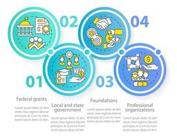 Zuschüsse für die Infografik-Vorlage des Arbeitsplatzentwicklungskreises. geschäftliche Arbeit. Datenvisualisierung mit 4 Schritten. Info-Diagramm der Prozesszeitachse. Workflow-Layout mit Liniensymbolen. vektor