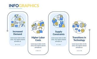 makro trender i ekonomi rektangel infographic mall. företagstillväxt. datavisualisering med 4 steg. process tidslinje info diagram. arbetsflödeslayout med linjeikoner. vektor