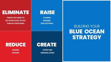 Eine blaue Ozean-Strategiematrix-Präsentation ist eine Vektor-Infografik des Marketings in Rot und das blaue Quadrat bestand aus Eliminieren, Erhöhen, Reduzieren und Erstellen. ein Massen- und Nischenmarkt sind Businessplan vektor
