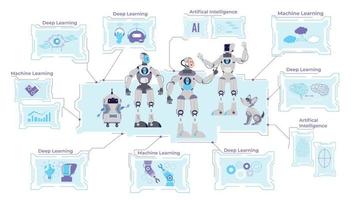 cyborg ai platt infografik vektor