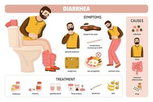 diarré orsakar behandlingsinfografik vektor
