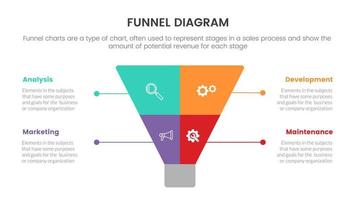 Infografik-Trichter-Blockdiagramm-Konzept für Folienpräsentation mit 4-Punkte-Liste und Trichterform-Pyramidenkegelrichtung vektor