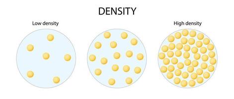 densitet. platt vektorillustration vektor