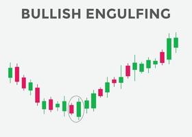 Bullish Engulfing Candlestick-Chartmuster. Candlestick-Chartmuster für Trader. japanisches kerzenmuster. leistungsstarkes Candlestick-Chartmuster für Forex, Aktien, Kryptowährungen usw. vektor