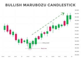 bullische Marubozu-Candlestick-Chartmuster. japanisches bullisches Candlestick-Muster. devisen, aktien, kryptowährung bärisches chartmuster. vektor