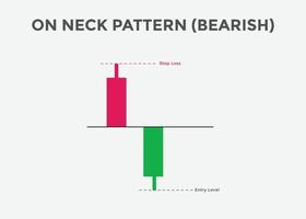 on Neck Pattern Bearish Candlestick-Chart. Candlestick-Chartmuster für Trader. japanisches kerzenmuster. Leistungsstarkes Candlestick-Diagramm für Forex, Aktien, Kryptowährung vektor