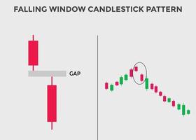 fallendes Fensterkerzenmuster. Candlestick-Chartmuster für Trader. Mächtiges fallendes Fenster mit bärischem Candlestick-Chart für Forex, Aktien, Kryptowährung. japanisches kerzenhaltermuster vektor