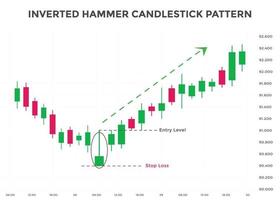 inverterad hammare ljusstake diagram mönster. ljusstake diagram mönster för handlare. kraftfull motattack hausseartad ljusstakediagram för forex, aktie, kryptovaluta vektor