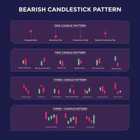 Candlestick-Trading-Chartmuster für Trader. bärisches Diagramm. Forex, Aktien, Kryptowährung usw. Handelssignal, Börsenanalyse, Forex-Analyse. vektor