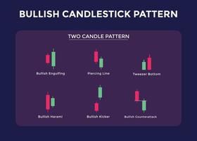 Candlestick-Trading-Chartmuster für Trader. bullischer Chart mit zwei Kerzen. Forex, Aktien, Kryptowährung usw. Handelssignal, Börsenanalyse, Forex-Analyse. vektor