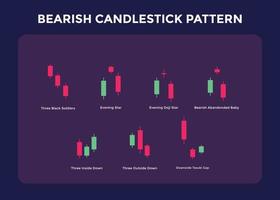 Candlestick-Trading-Chartmuster für Trader. Drei-Kerzen-Bearish-Chart. Forex, Aktien, Kryptowährung usw. Handelssignal, Börsenanalyse, Forex-Analyse. vektor