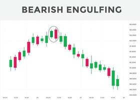 Bearish Engulfing Candlestick-Chartmuster. japanisches Candlestick-Muster, bärisches Engulfing. Candlestick-Chartmuster für Trader. Börsenanalyse, Forex-Analyse-Diagrammmuster. vektor