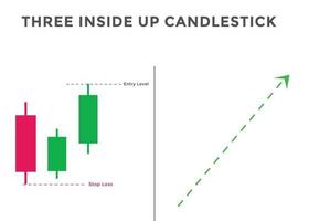 tre inifrån och upp ljusstakediagrammönster. japanskt hausseartat ljusstakemönster. Forex, aktie, cryptocurrency hausse diagrammönster. vektor