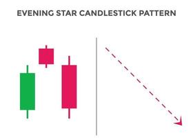 Candlestick-Diagrammmuster mit Abendsternmuster. Bärisches Candlestick-Chartmuster für Trader. japanisches kerzenmuster. leistungsstarkes Candlestick-Chartmuster für Forex, Aktien, Kryptowährungen usw. vektor