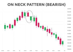 on Neck Pattern Bearish Candlestick-Chart. Candlestick-Chartmuster für Trader. japanisches kerzenmuster. Leistungsstarkes Candlestick-Diagramm für Forex, Aktien, Kryptowährung vektor