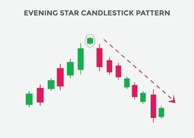 Candlestick-Muster der Abendsternkarte. Mächtiger rückläufiger Candlestick-Chart für Forex, Aktien, Kryptowährung. Handelssignal-Candlestick-Muster. japanisches kerzenmuster vektor