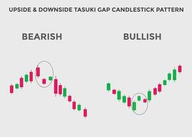 Aufwärts- und Abwärts-Tasuki-Gap-Candlestick-Muster. Candlestick-Chartmuster für Trader. Leistungsstarker Bullish- und Bearish-Candlestick-Chart für Forex, Aktien, Kryptowährung. Japanischer Candlestick-Chart vektor