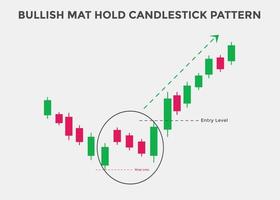 bullische Candlestick-Muster für matte Holds. Candlestick-Chartmuster für Trader. Leistungsstarker bullischer Candlestick-Chart für Forex, Aktien, Kryptowährung. japanisches kerzenmuster vektor