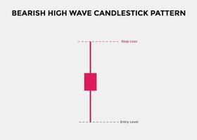 bärischer High-Wave-Candlestick-Chart. Candlestick-Chartmuster für Trader. japanisches kerzenmuster. Mächtiger rückläufiger Candlestick-Chart für Forex, Aktien, Kryptowährung vektor