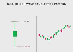 bullischer High-Wave-Candlestick-Chart. Candlestick-Chartmuster für Trader. Leistungsstarker bullischer Candlestick-Chart für Forex, Aktien, Kryptowährung. japanisches kerzenmuster. vektor