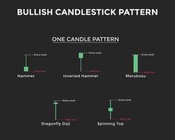 bullisches Candlestick-Chartmuster. ein Kerzenmuster. Candlestick-Chartmuster für Trader. japanische Leuchter pa. Forex, Aktien, Kryptowährung usw. Handelssignal, Börsenanalyse vektor