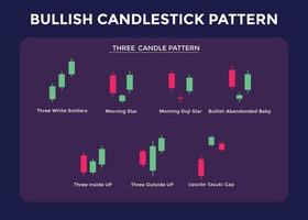 Candlestick-Trading-Chartmuster für Trader. Bullischer Chart mit drei Kerzen. Forex, Aktien, Kryptowährung usw. Handelssignal, Börsenanalyse, Forex-Analyse