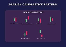 ljusstake handelsdiagram mönster för handlare. bogsera ljus baisseartad diagram. forex, aktie, kryptovaluta etc. handelssignal, aktiemarknadsanalys, forexanalys vektor