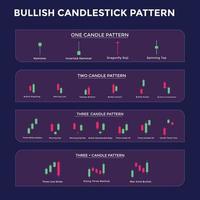Candlestick-Trading-Chartmuster für Trader. bullisches Diagramm. Forex, Aktien, Kryptowährung usw. Handelssignal, Börsenanalyse, Forex-Analyse.