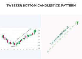 Pinzette unteres Candlestick-Chartmuster. japanisches kerzenmuster. bullisches Candlestick-Muster Pinzettenboden. forex, aktien, kryptowährungsdiagrammmuster. Kauf-Verkauf-Signalmuster vektor