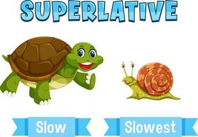 Adjektive der Superlative für das Wort langsam vektor