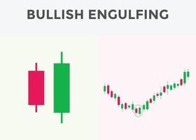 japanisches Candlestick-Muster bullisches Engulfing. Candlestick-Diagrammmuster für Forex, Aktien, Kryptowährung usw. Börsenanalyse, Forex-Analyse-Diagrammmuster vektor