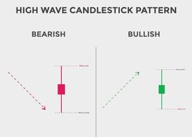 bullischer und bärischer High-Wave-Candlestick-Chart. Candlestick-Chartmuster für Trader. Leistungsstarker Bullish- und Bearish-Candlestick-Chart für Forex, Aktien, Kryptowährung. japanisches kerzenmuster. vektor