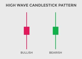 bullischer und bärischer High-Wave-Candlestick-Chart. Candlestick-Chartmuster für Trader. Leistungsstarker Bullish- und Bearish-Candlestick-Chart für Forex, Aktien, Kryptowährung. japanisches kerzenmuster. vektor