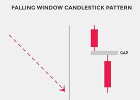 fallendes Fensterkerzenmuster. Candlestick-Chartmuster für Trader. Mächtiges fallendes Fenster mit bärischem Candlestick-Chart für Forex, Aktien, Kryptowährung. japanisches kerzenhaltermuster vektor