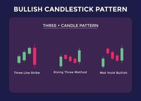 Candlestick-Trading-Chartmuster für Trader. Bullischer Chart mit drei Kerzen. Forex-Aktien-Kryptowährung usw. Handelssignal, Börsenanalyse Forex-Analyse vektor