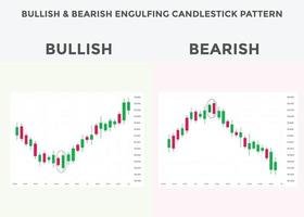 Die besten Candlestick-Muster für Devisen-, Aktien- und Kryptowährungsgeschäfte. bullisches und bärisches Engulfing-Candlestick-Muster. bullische und bärische Candlestick-Chartmuster. Candlestick-Chart-Analyse. vektor