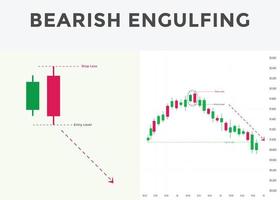 japanisches kerzenmuster. Candlestick-Chartmuster für Forex, Aktien, Kryptowährungen usw. Handelssignal-Candlestick-Muster. Leistungsstarkes Candlestick-Chartmuster für Forex, Aktien vektor