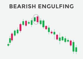 Bearish Engulfing Candlestick-Chartmuster. japanisches Candlestick-Muster, bärisches Engulfing. Candlestick-Chartmuster für Trader. Börsenanalyse, Forex-Analyse-Diagrammmuster. vektor