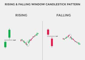 steigendes und fallendes Candlestick-Muster. steigende und fallende bullische bärische Candlestick-Charts. Candlestick-Chartmuster für Trader. starkes steigendes und fallendes Bullish- und Bearish-Candlestick-Diagramm vektor