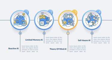 arten von infografik-vorlagen für den kreis der künstlichen intelligenz. Datenvisualisierung mit 4 Schritten. Info-Diagramm der Prozesszeitachse. Workflow-Layout mit Liniensymbolen. vektor